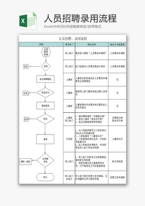 人力资源人员招聘录用流程Excel模板