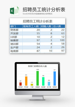 人力资源招聘员工统计分析表Excel模板