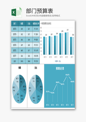 部门预算表EXCEL模板