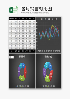 各月销售对比图1EXCEL模板