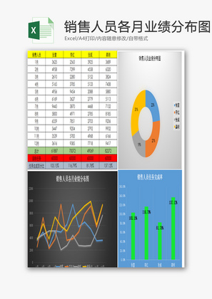 销售人员各月业绩分布图EXCEL模板