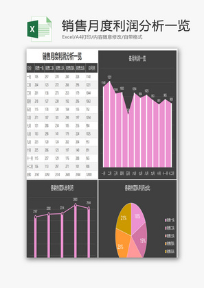 销售月度利润分析一览EXCEL模板