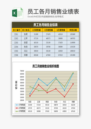 员工各月销售业绩表EXCEL模板