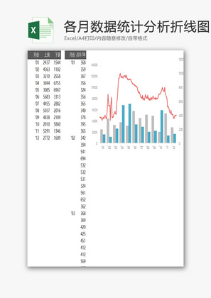 各月数据统计分析折线图EXCEL模板