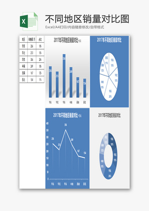 不同地区销量对比图EXCEL模板