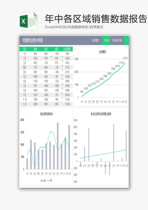 年中各区域销售数据报告EXCEL模板