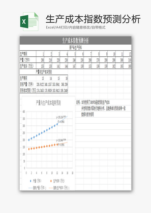 生产成本指数预测分析EXCEL模板