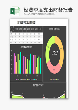 部门经费季度支出财务报告EXCEL模板