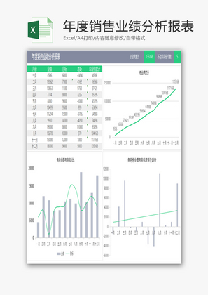 年度销售业绩分析报表EXCEL模板