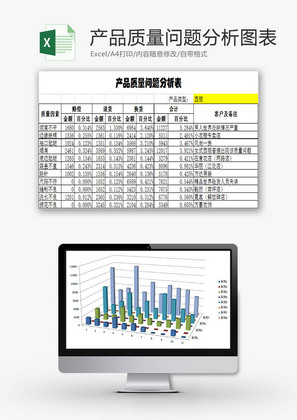 日常办公产品质量问题分析图Excel模板