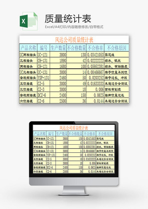 日常办公质量统计表Excel模板