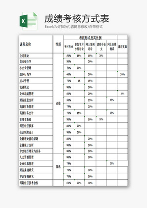 成绩考核方式表EXCEL模板