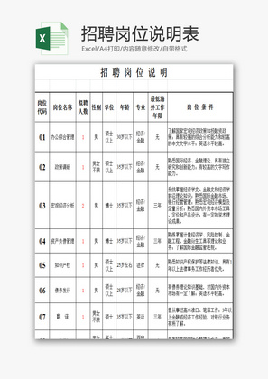 招聘岗位说明表EXCEL模板