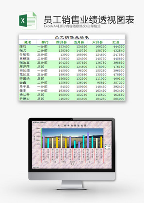 日常办公员工销售业绩透视表Excel模板