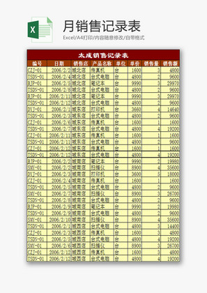 日常办公月销售记录表Excel模板