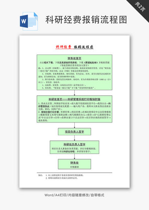 科研经费-报销流程图Word文档