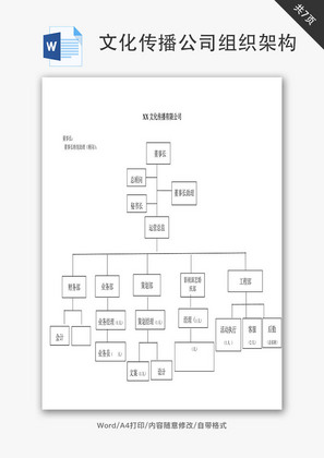 文化传播有限公司组织架构职责Word文档