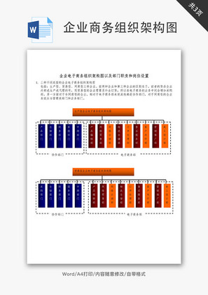 企业电子商务组织架构图以及部门职责和岗位