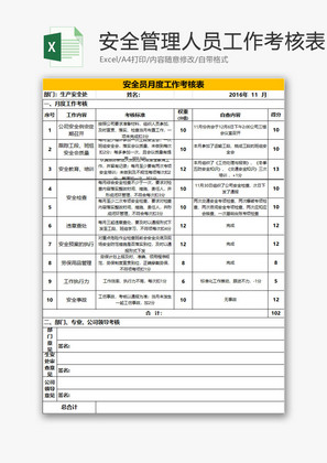 人力资源安全人员工作考核表Excel模板