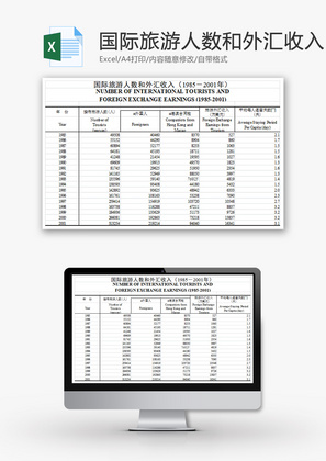 国际旅游人数和外汇收入EXCEL模板