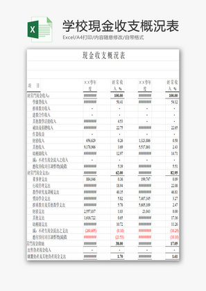 学校現金收支概況表EXCEL模板