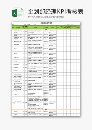 人力资源企划部经理考核Excel模板