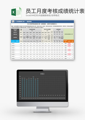 人力资源员工月度考核成绩表Excel模板