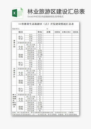 旅游区开发建设情况汇总表EXCEL模板