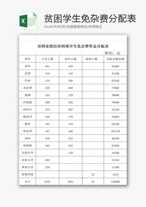 困难学生免杂费资金分配表EXCEL模板