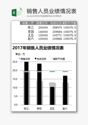 销售人员业绩情况表EXCEL模板