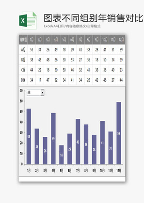 动态图表不同组别年销售对比EXCEL模板