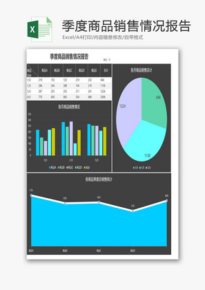 季度商品销售情况报告EXCEL模板