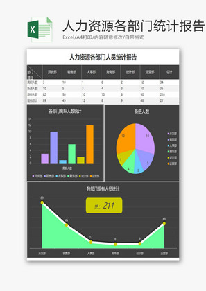 人力资源各部门人员统计报告EXCEL模板