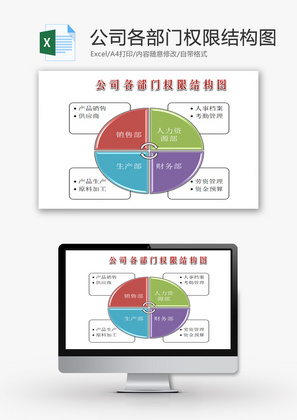 公司各部门权限结构图EXCEL模板