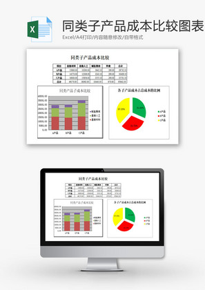 同类子产品成本比较图表EXCEL模板