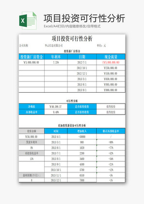 项目投资可行性分析EXCEL模板