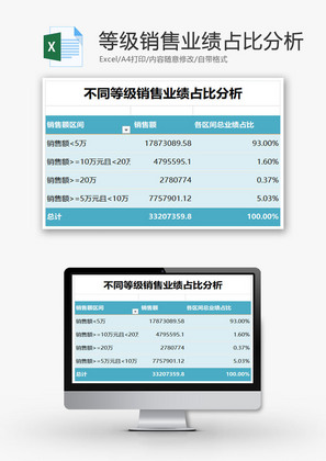 不同等级销售业绩占比分析EXCEL模板