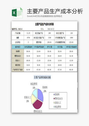 主要产品生产成本分析EXCEL模板
