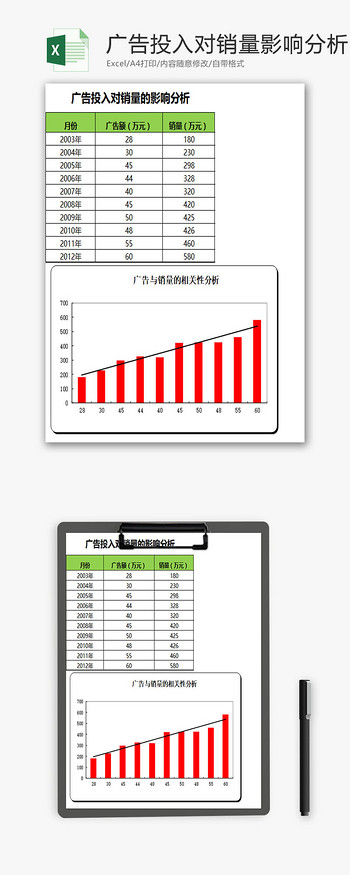 广告投入对销量的影响分析EXCEL模板