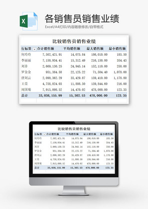 各销售员销售业绩EXCEL模板