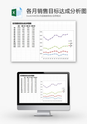 各月销售目标达成分析图表EXCEL模板