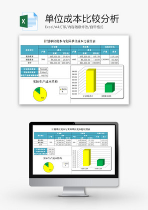 单位成本比较分析EXCEL模板