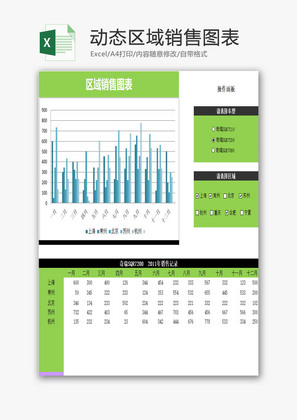 动态区域销售图表EXCEL模板