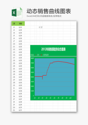 动态销售曲线图表EXCEL模板