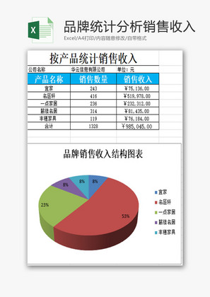 按品牌统计分析销售收入EXCEL模板