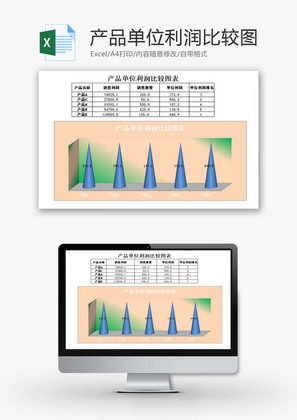 产品单位利润比较图EXCEL模板
