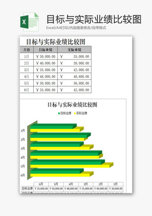 目标与实际业绩比较图EXCEL模板