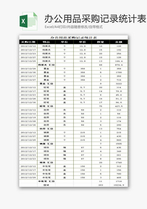 办公用品采购记录统计表EXCEL模板