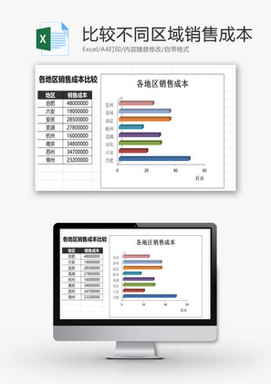 比较不同区域销售成本EXCEL模板