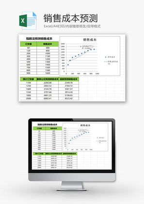 销售成本预测EXCEL模板